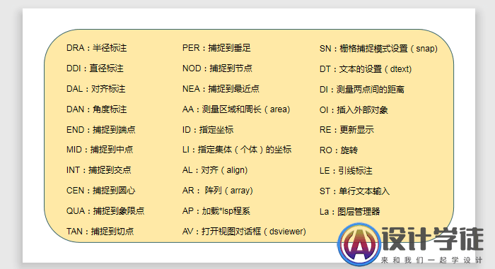 CAD快捷键命令大全 -4