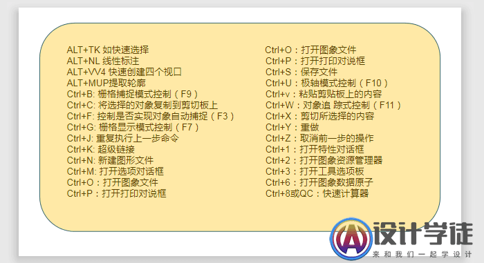 CAD快捷键命令大全 -2