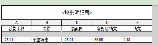 全面解析REVIT BIM建模过程 -47