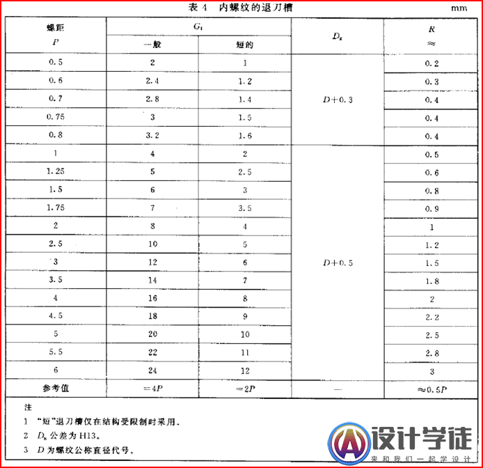 螺纹退刀槽、倒角、肩距和螺纹收尾设计参考标准！ -9