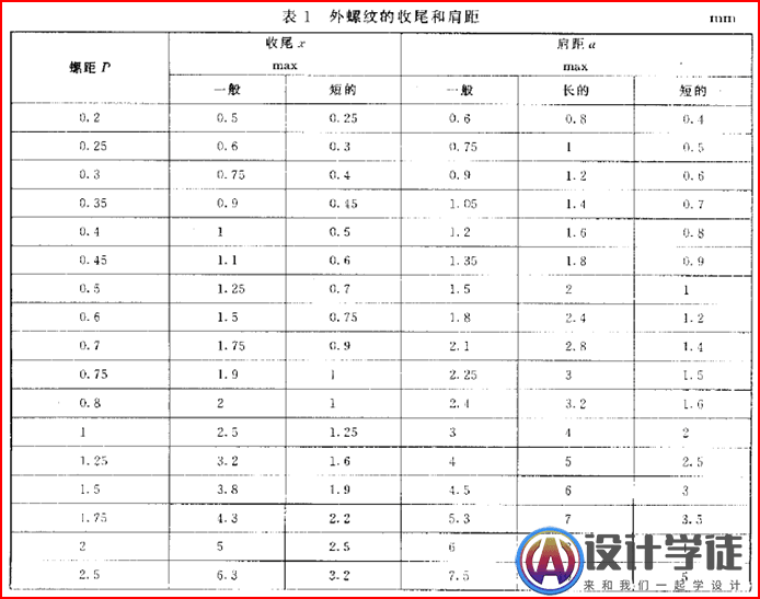 螺纹退刀槽、倒角、肩距和螺纹收尾设计参考标准！ -3