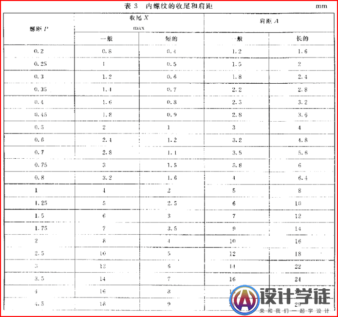 螺纹退刀槽、倒角、肩距和螺纹收尾设计参考标准！ -7