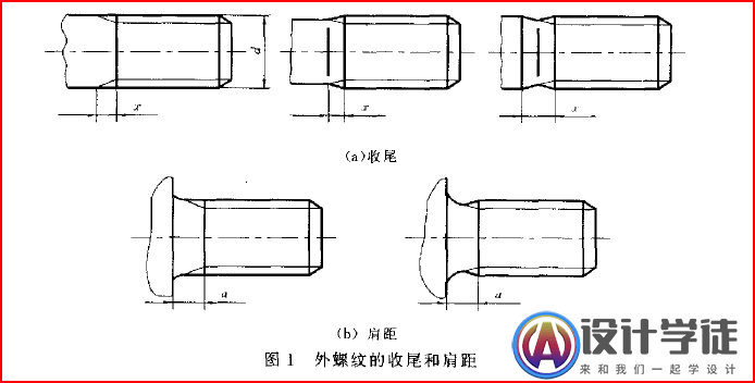 螺纹退刀槽、倒角、肩距和螺纹收尾设计参考标准！ -1