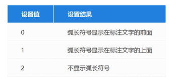 中望CAD怎么设置弧长标注的标记？ -5
