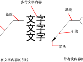 CAD2020使用标注添加引线并设置其样式的图文详解