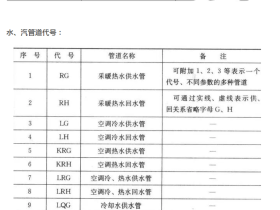 200个常用的暖通、给排水CAD图例符号与绘图方法,记得收藏!